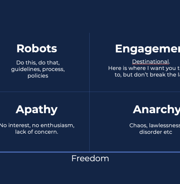 The Clarity / Freedom matrix - with high clarity and high freedom, you create engagement